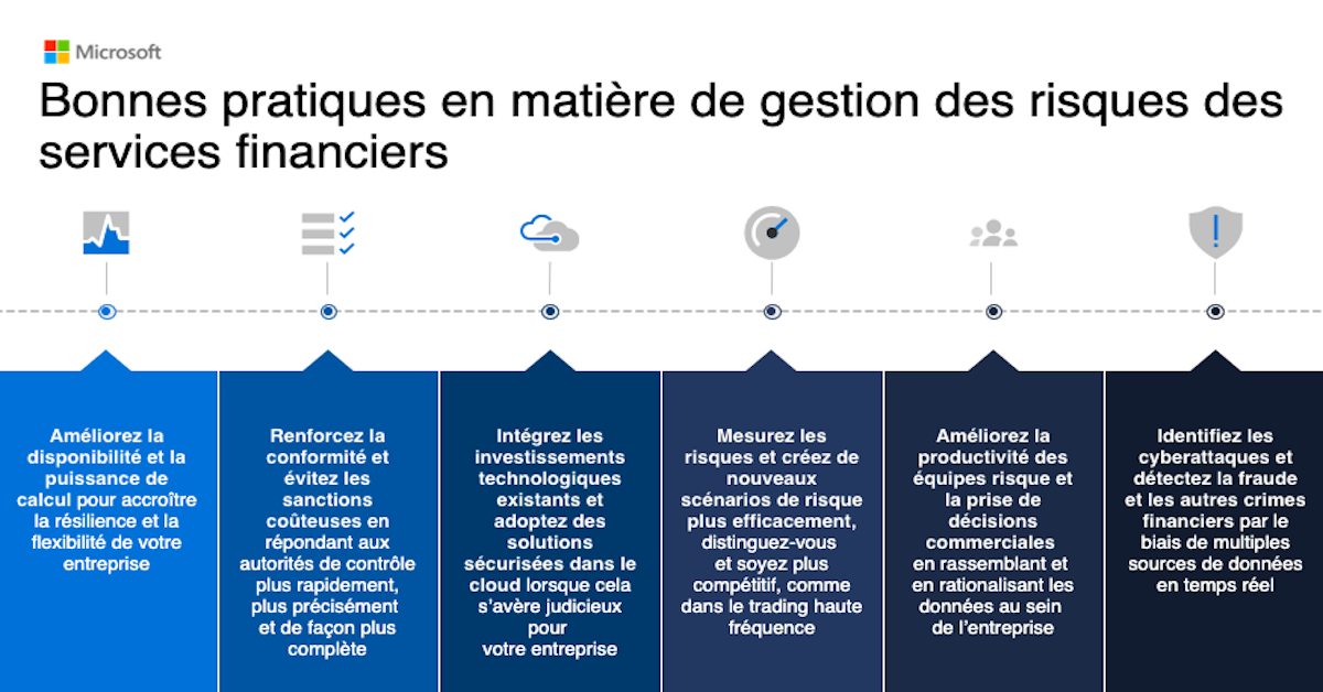 gestion de risques services financiers